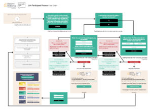 Link Participant Process Flow Chart